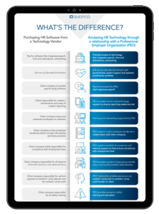 Difference between HR Tech & PEO Difference between HR Tech & PEO